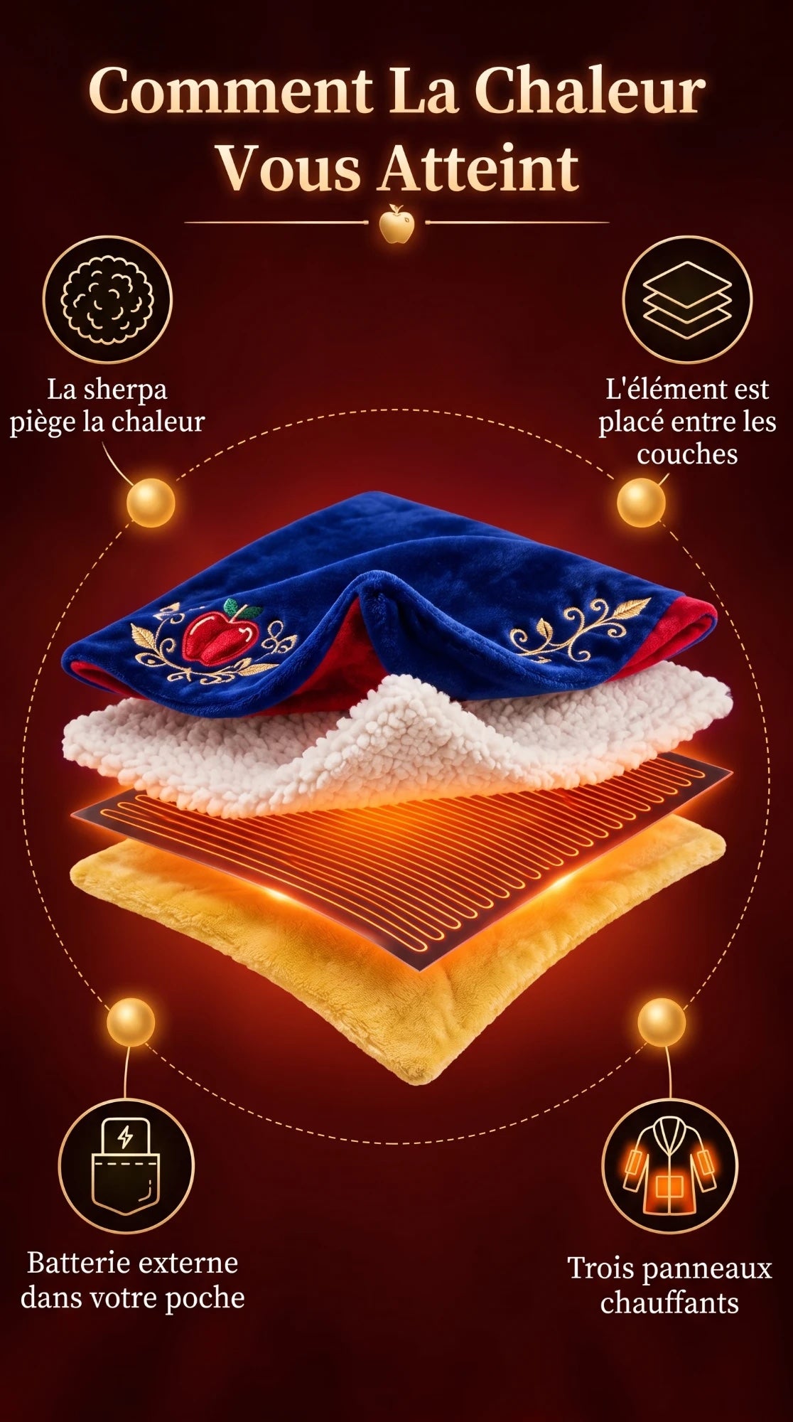Intérieur sherpa et panneau chauffant Princia
